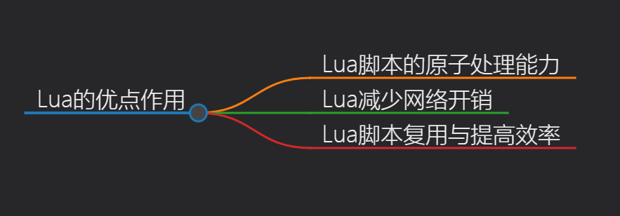 【Redis深度专题】「核心技术提升」高级特性之Lua脚本执行机制的实现与探究