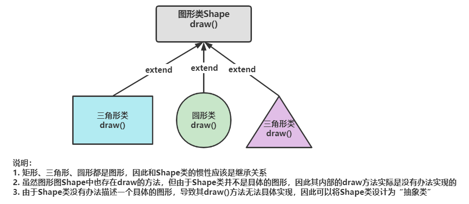 Java抽象类：类的幕后黑手，提供继承和扩展的框架。