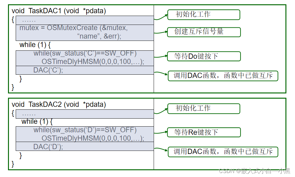 【小黑嵌入式系统第十二课】μC/OS-III程序设计基础（二）——系统函数使用场合、时间管理、临界区管理、使用规则、互斥信号量