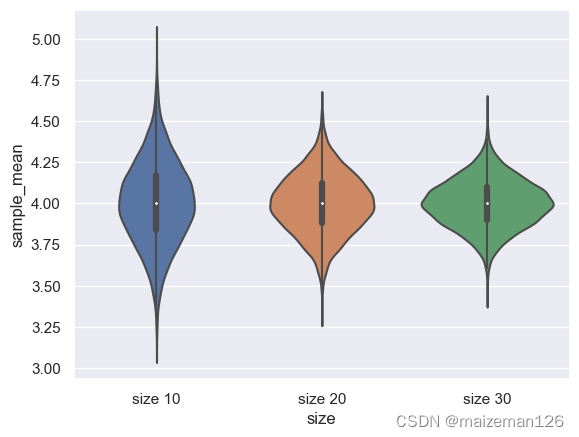 python统计分析——样本均值的分布（下）_scale参数是标准差-CSDN博客