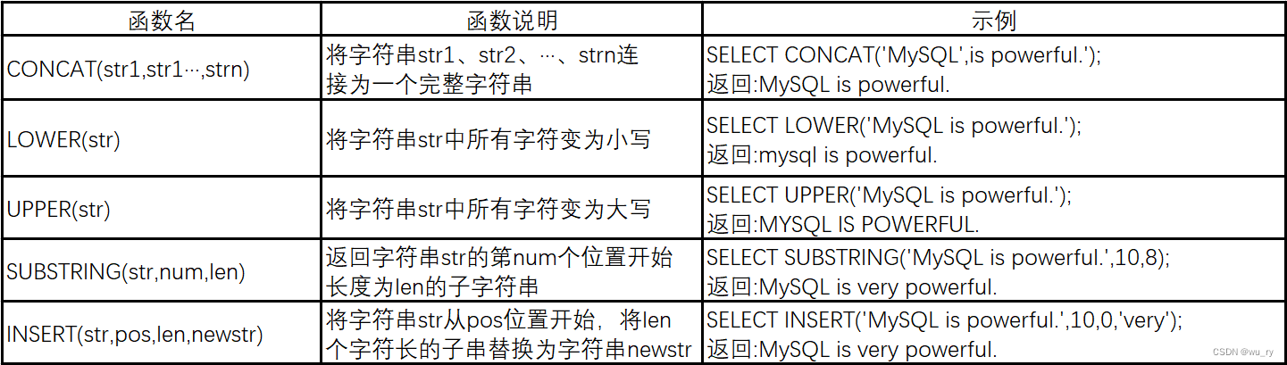 JavaMySQL高级一(下)