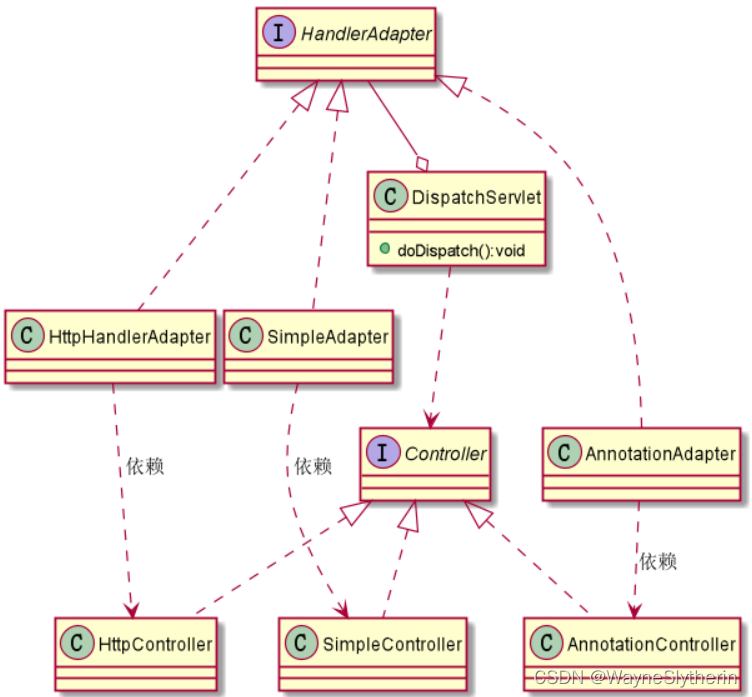 12.从项目经理的生存哲学到适配器模式（Adapter Pattern）