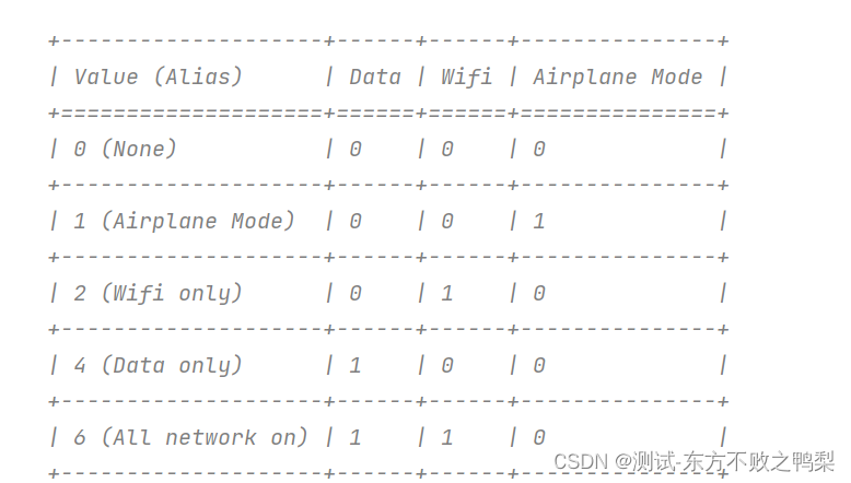 Appium<span style='color:red;'>设备</span><span style='color:red;'>交互</span>API