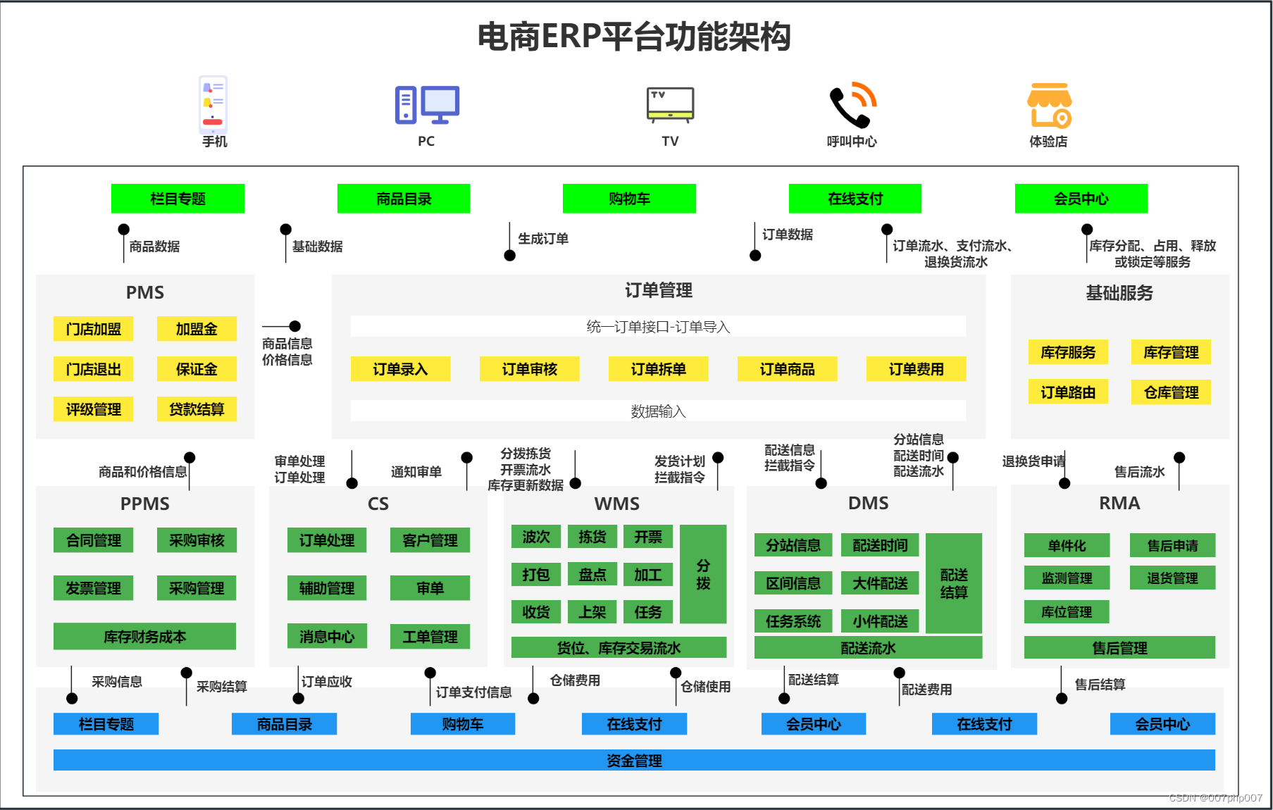 解密ERP业务架构：打造高效运营与持续增长的关键