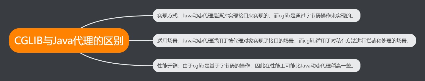 精彩推荐 |【Java技术专题】「重塑技术功底」攻破Java技术盲点之剖析动态代理的实现原理和开发指南（上）