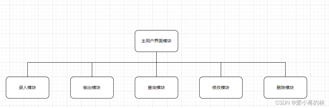 C语言结课设计——实验设备管理系统文档(附带代码)