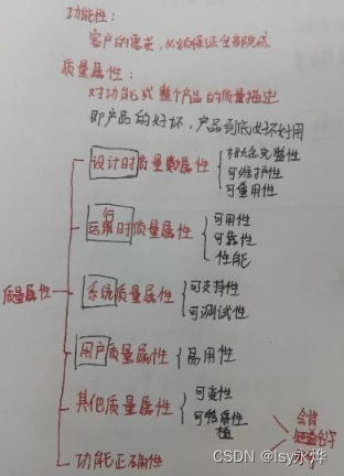 【背诵复习】软件<span style='color:red;'>体系</span><span style='color:red;'>结构</span> <span style='color:red;'>第二</span><span style='color:red;'>章</span>