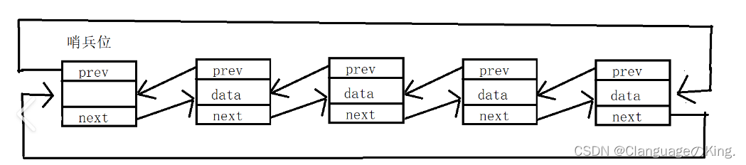 C++中的list