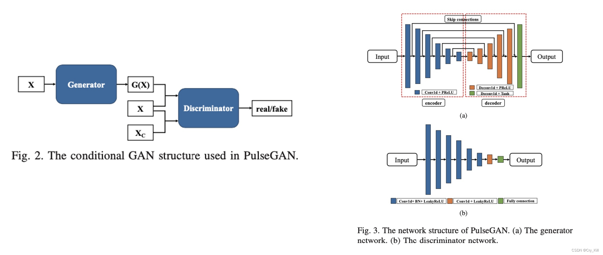 PulseGAN