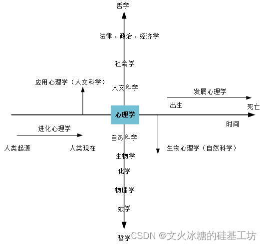 [机缘参悟-129] ：一个架构师对人生之苦解决之道的系统化和架构化思考