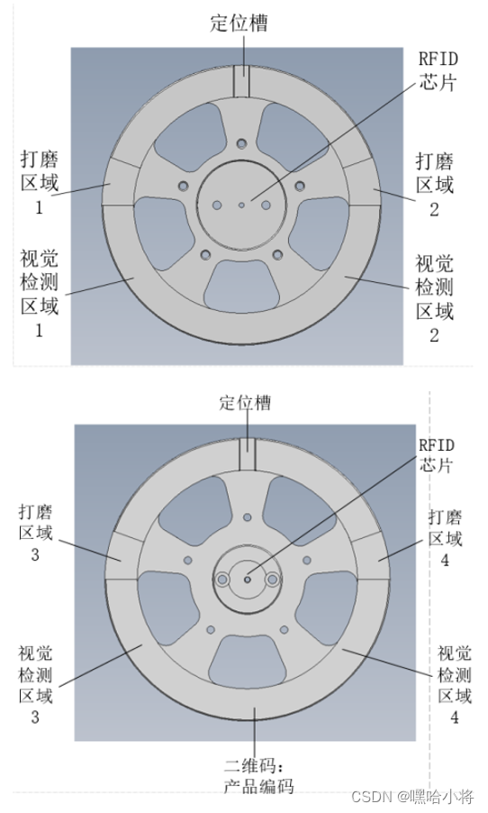 GZ015 机器人系统集成应用技术样题2-学生赛