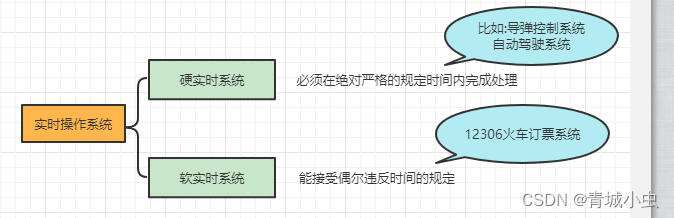 并发编程所需的底层基础