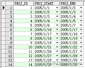 SQLturning：查询连续值范围优化