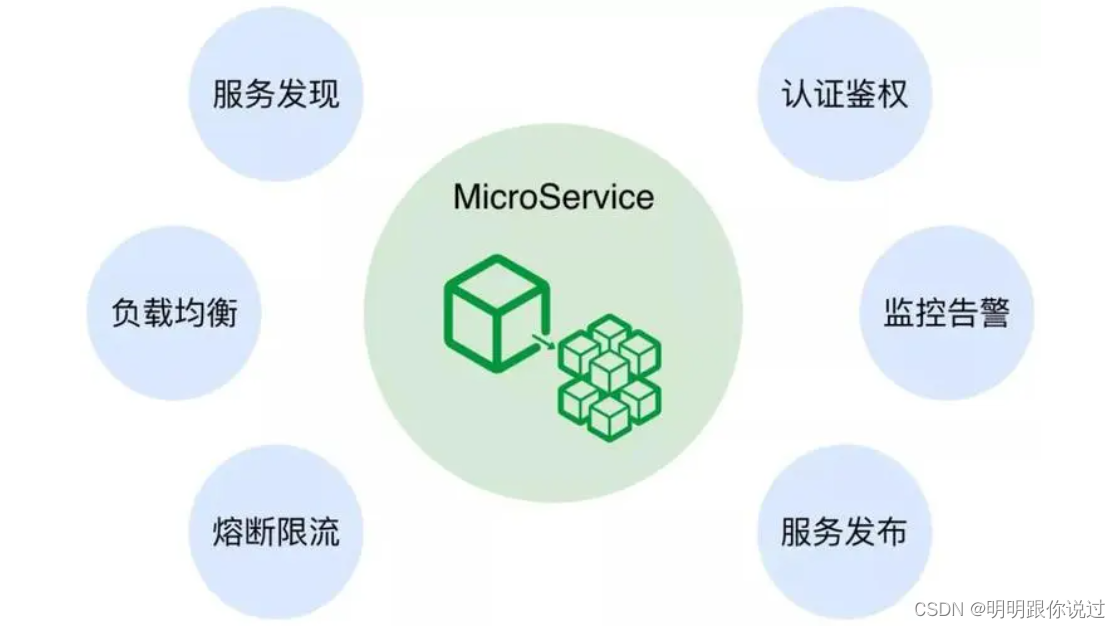 微服务+云原生：打造高效、灵活的分布式系统