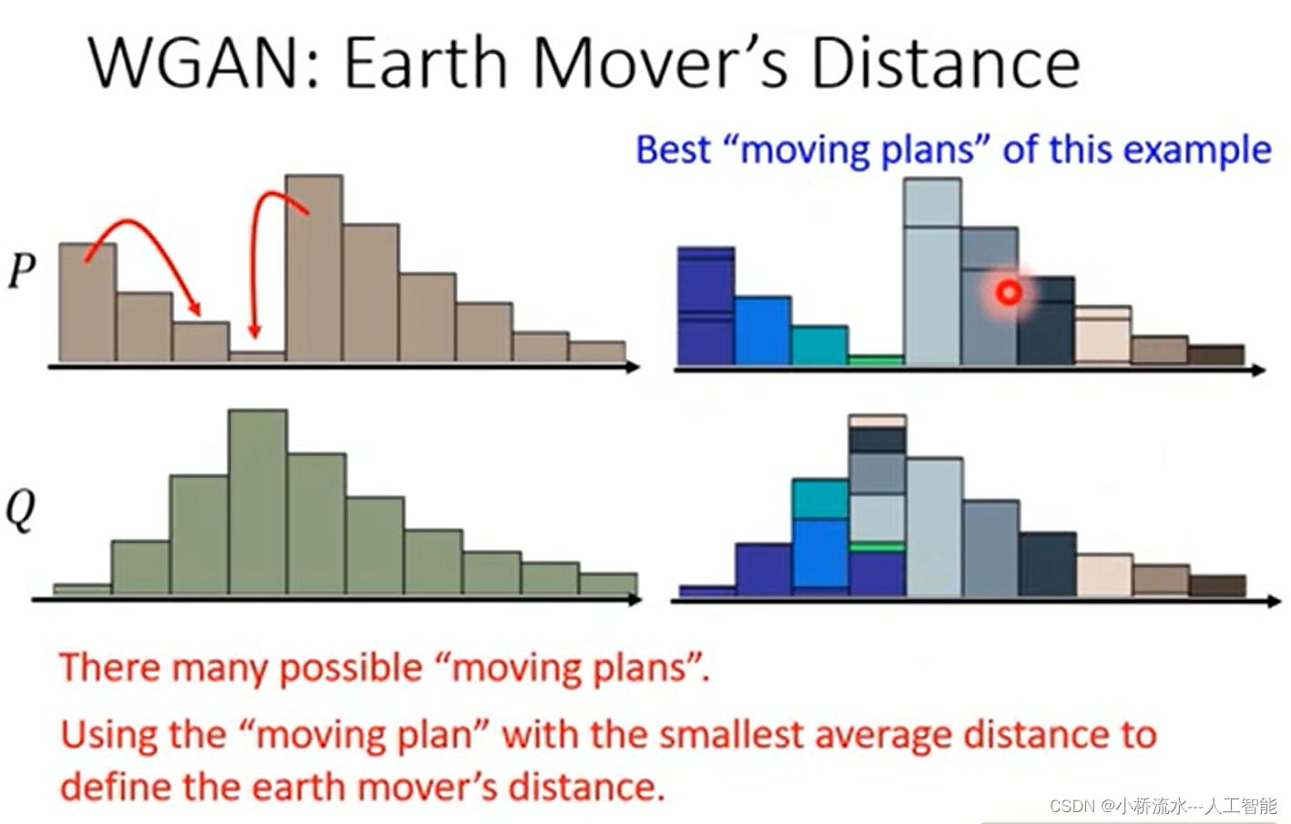 使用`scipy.stats.wasserstein_distance`来计算两个一维分布之间的Earth Mover‘s Distance (EMD)距离