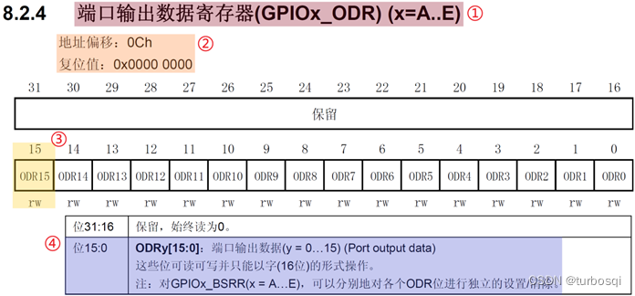 STM32-02-STM32基础知识