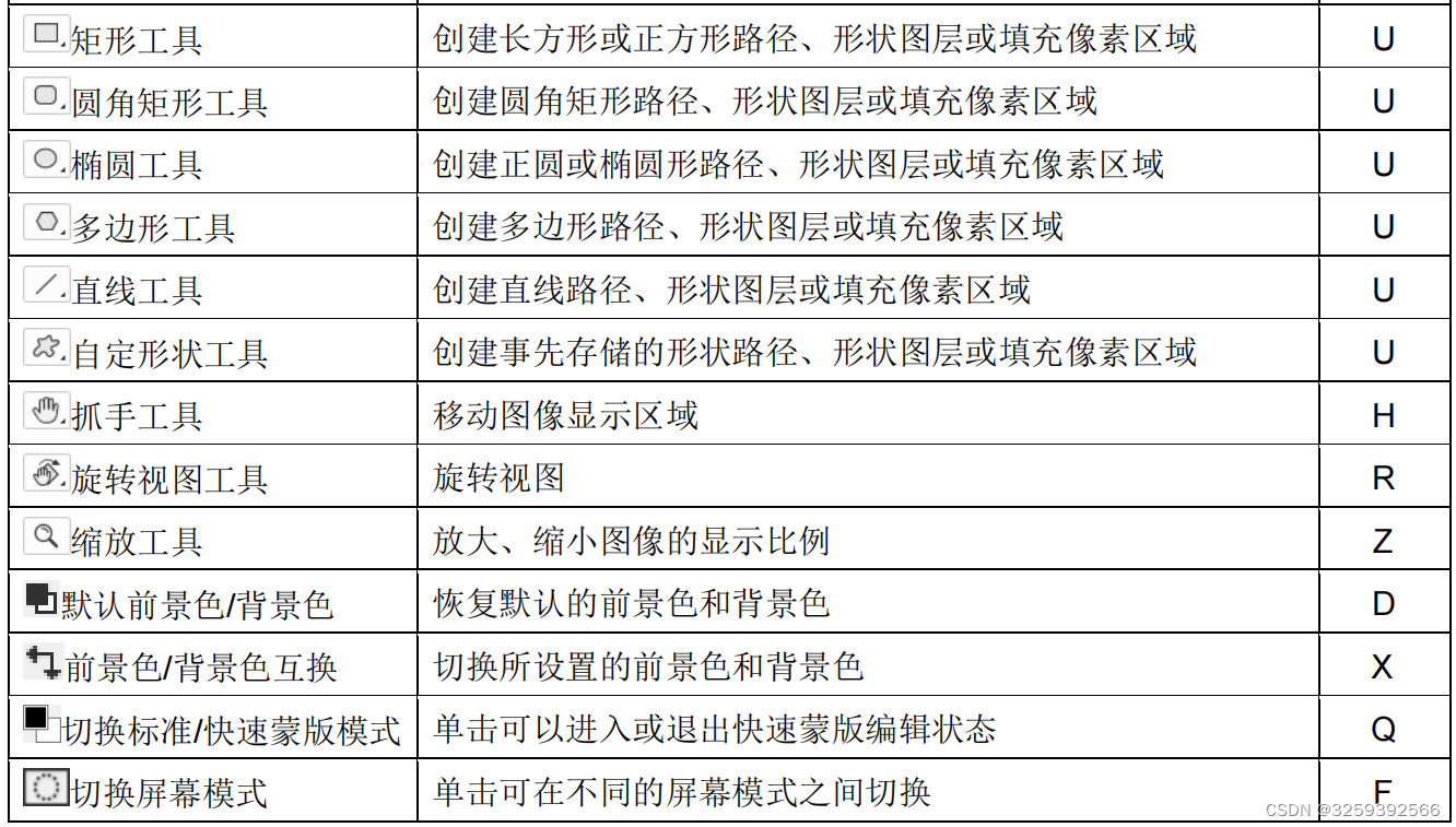 PS中常用的快捷速查表以及常用的工具速查表