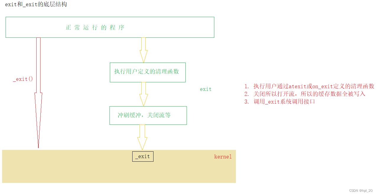 exit和_exit的底层关系