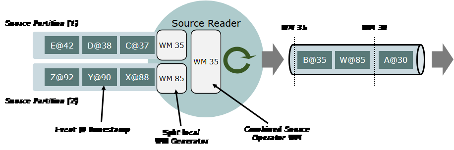 56、Flink 的Data Source 原理介绍