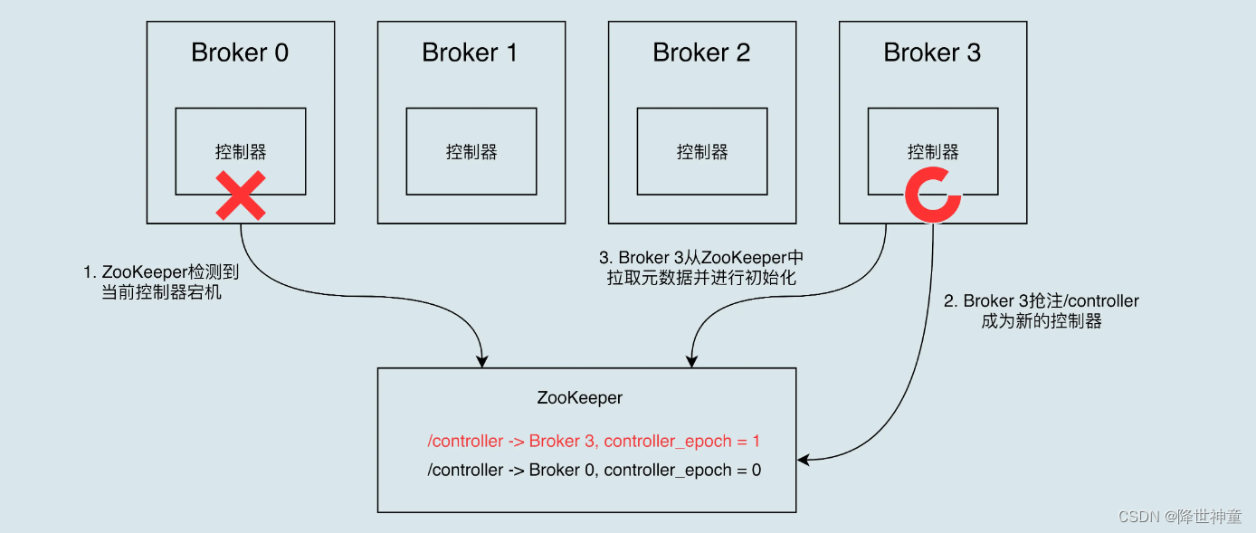 大数据系列 | Kafka架构分析及应用