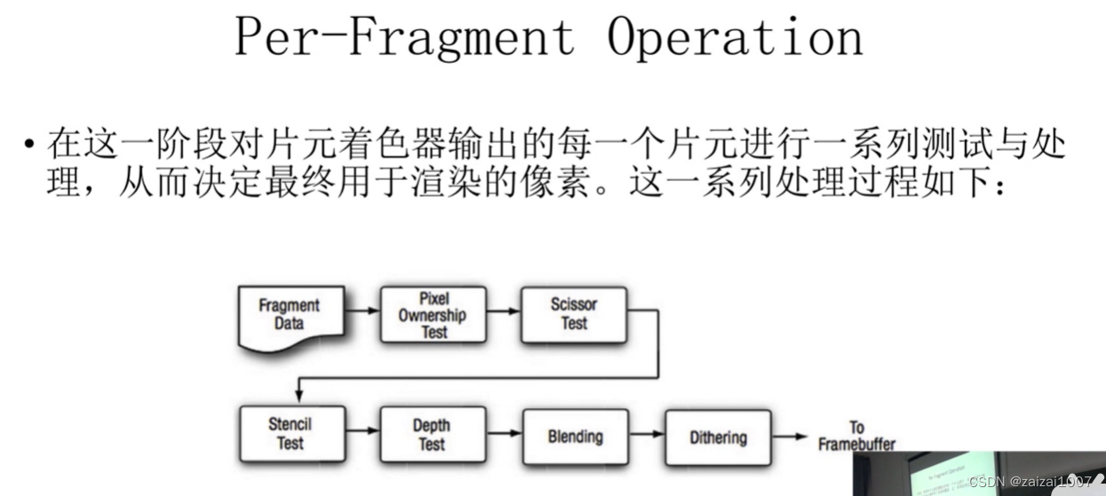 图形渲染基础学习