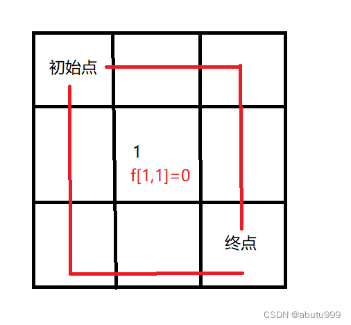 【每日一题】03 不同路径Ⅱ（DP2）