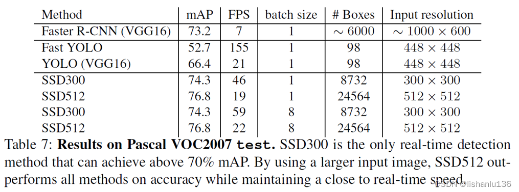 目标检测——SSD算法解读