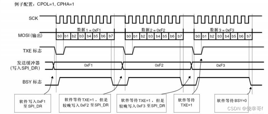 STM32单片机-通信协议(下)