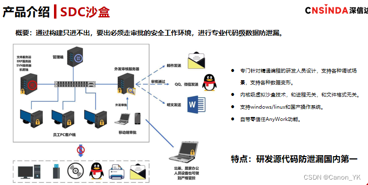 如何做好图纸加密