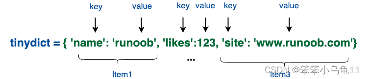 Python学习日记（一：List、Tuple、dictionary）