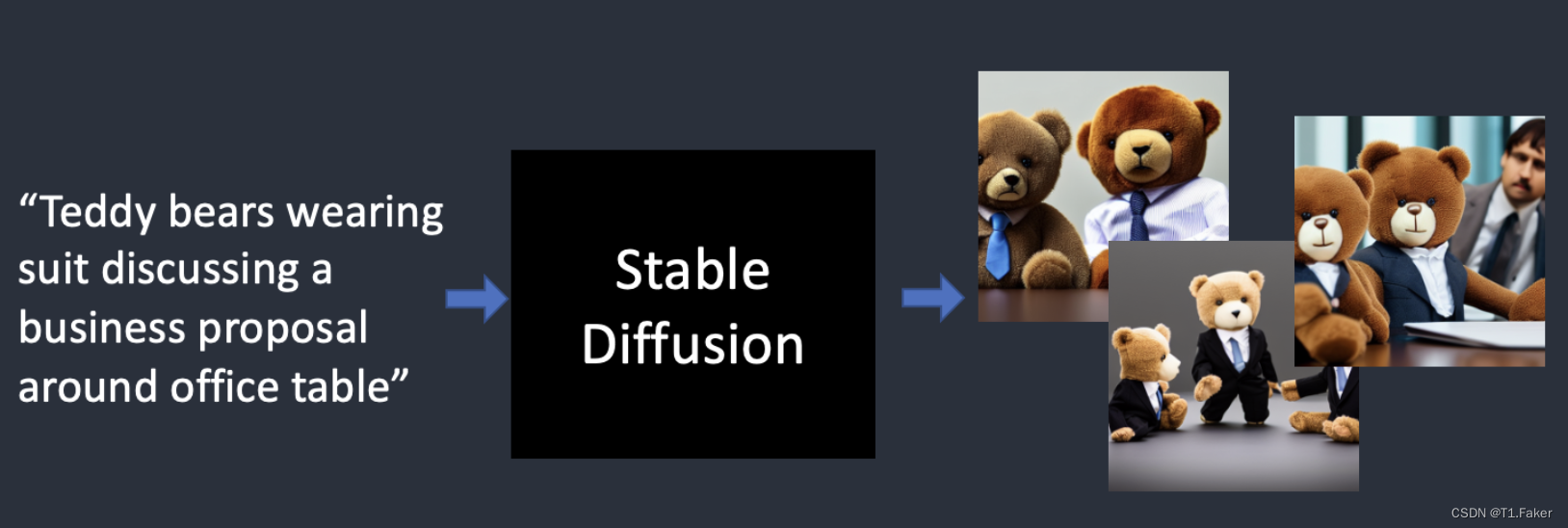 Stable Diffusion模型概述