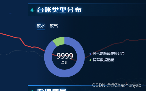 Echarts圆环图偏移后 中心文字居中对齐实现