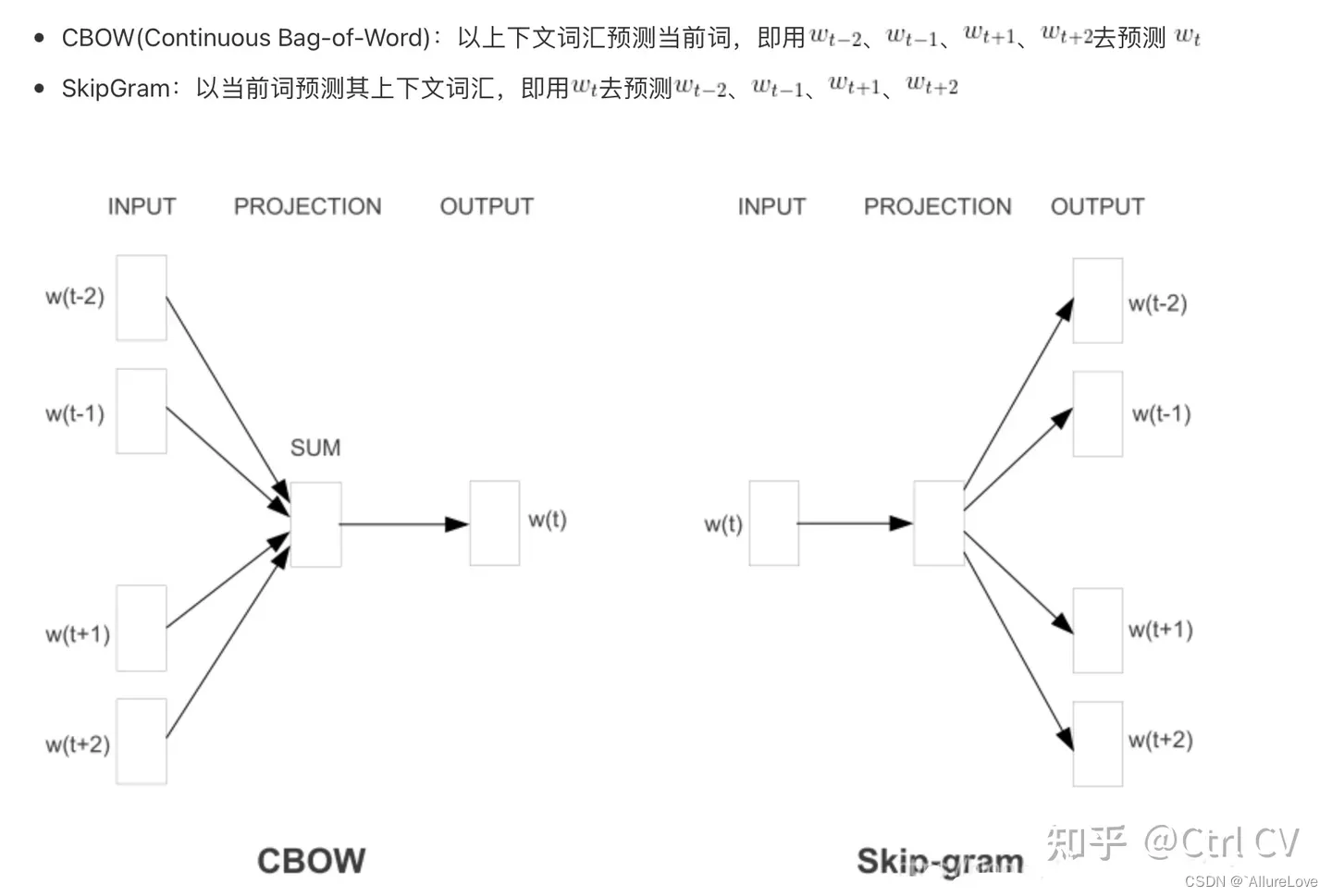 【NLP笔记】文本向量化