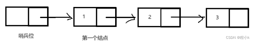 【数据结构初阶】 --- 单链表