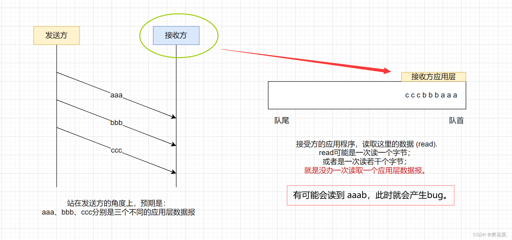 外链图片转存失败,源站可能有防盗链机制,建议将图片保存下来直接上传