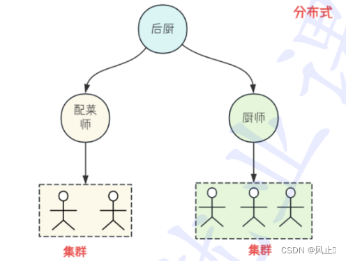 认识微服务，认识Spring Cloud