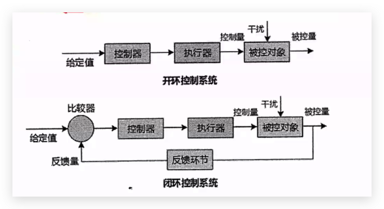 软考高级：软件架构风格-闭环控制概念和例题