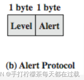 SSL警告协议报文