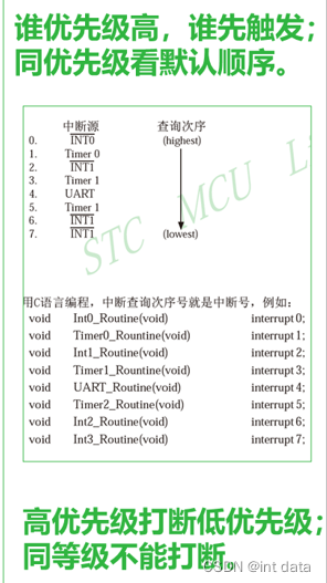 51单片机中断