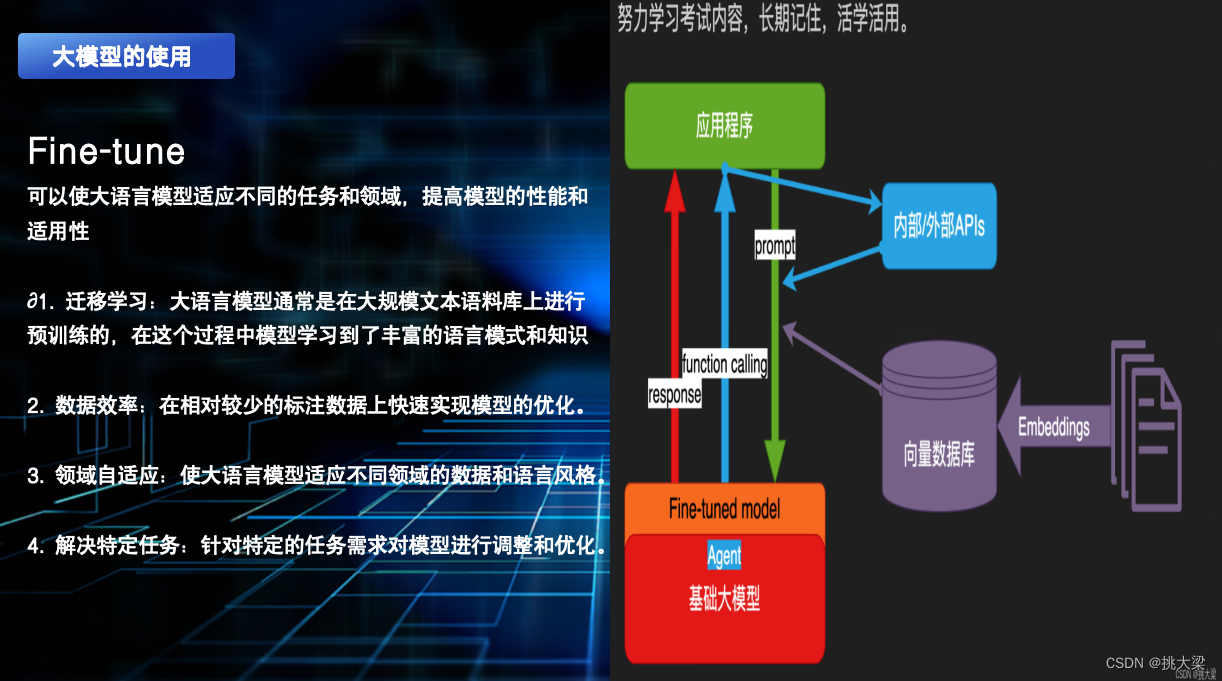 白话人工智能之⌈大语言模型⌋