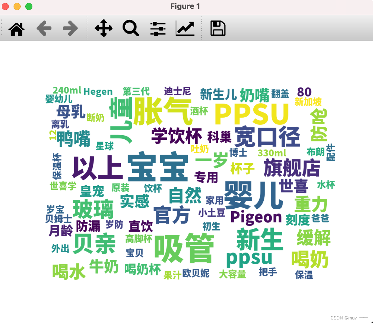 python execl数据清洗/词云可视化(一)_excel清洗数据生成词云图-CSDN博客