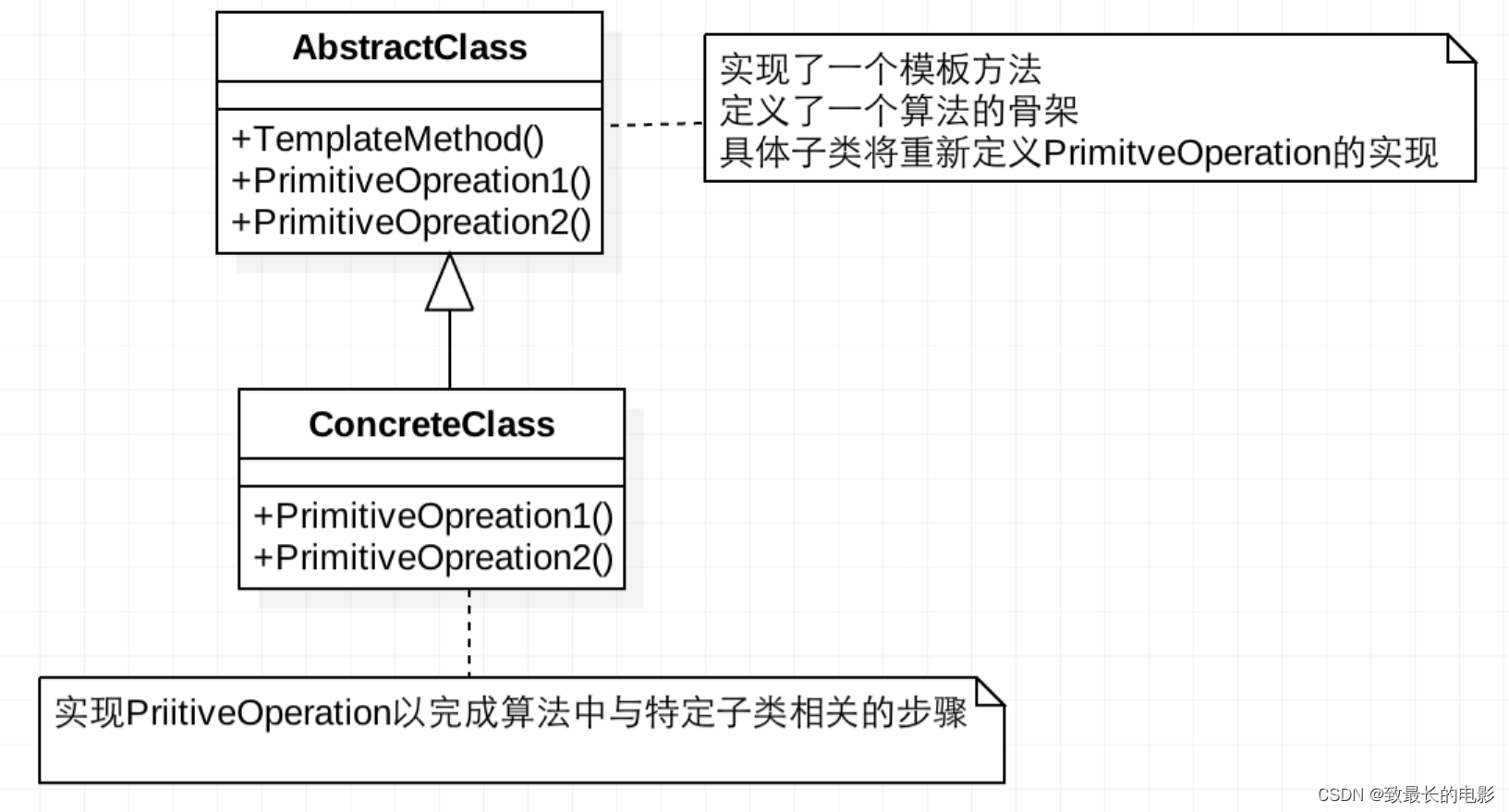 【SpringBoot】策略和模板模式的思考与实践