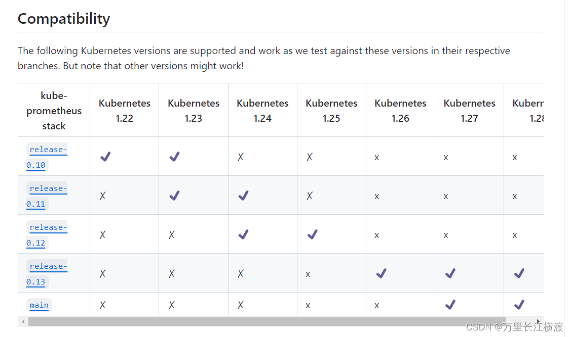 Kubernetes版本升级到v1.18.0方法