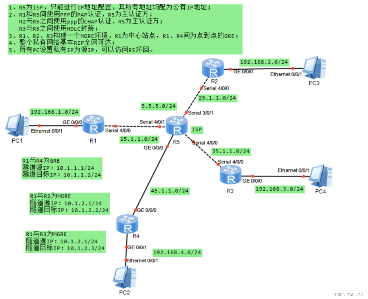 <span style='color:red;'>HCIP</span>---<span style='color:red;'>MGRE</span><span style='color:red;'>和</span><span style='color:red;'>GRE</span>实验