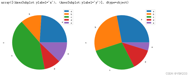 Python可视化之pandas