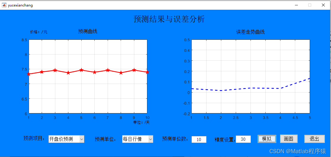 【MATLAB源码-第170期】基于matlab的BP神经网络股票价格预测GUI界面附带详细文档说明。