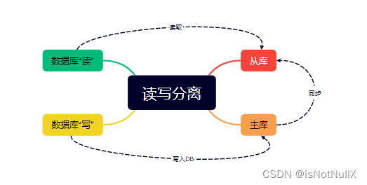 「ETL实战」搭建数仓，解决多源业务系统关联分析难题（定制化业务）