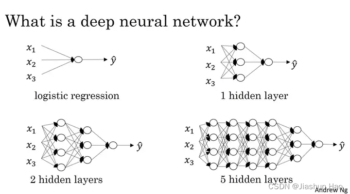 打开深度学习的锁：（0）什么是神经网络？