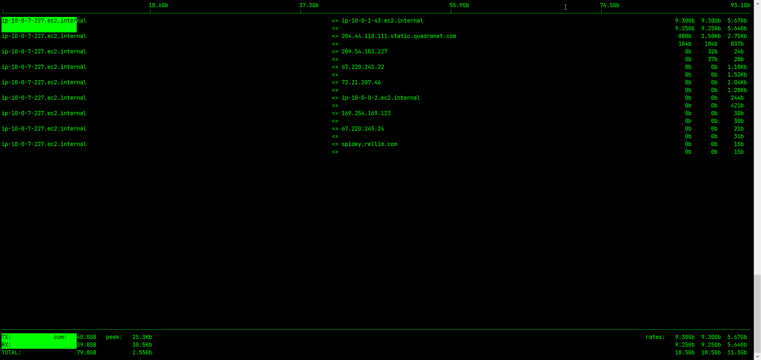 使用 iperf 和 iftop 测试网络带宽