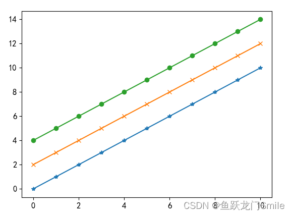 Matplotlib pyploy.plot()基础_plt plot参数-CSDN博客